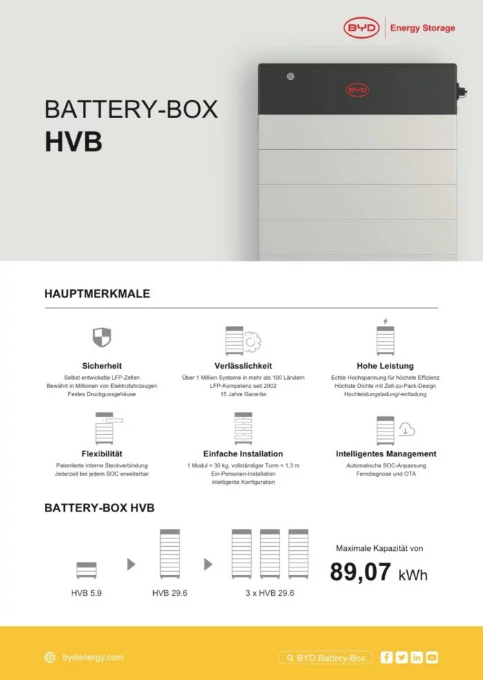 BYD Battery-Box HVB 11.8, 11.88kWh – Bild 2